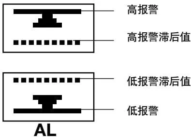 Alarm bar graph definitions