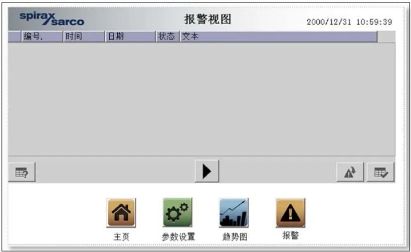 Alarm list interface diagram