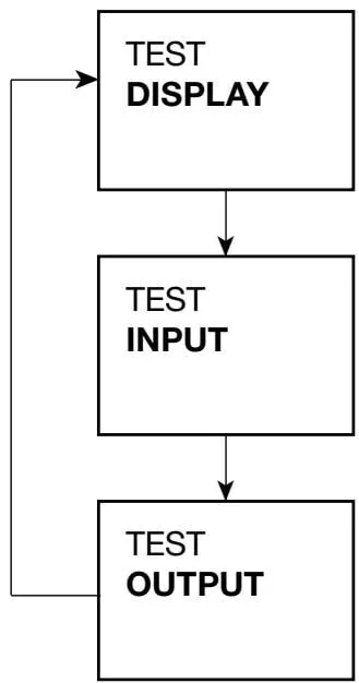 ALARM submenu commissioning diagram