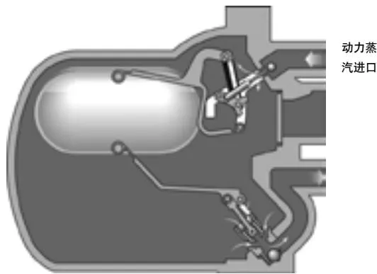 APT operation Step 3, showing condensate filling the pump body and actuating the changeover linkage