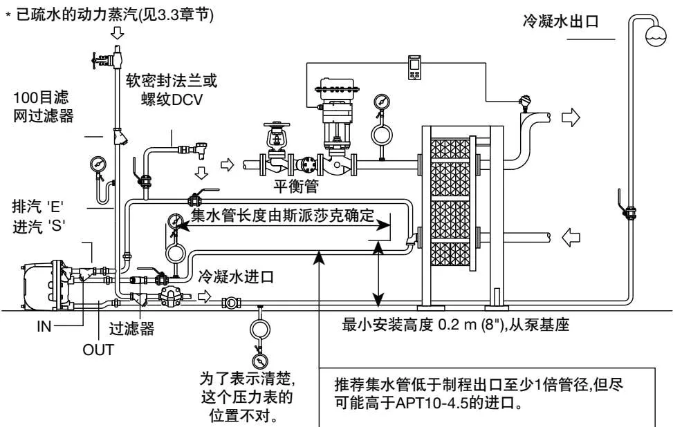 APT10 installation drawing