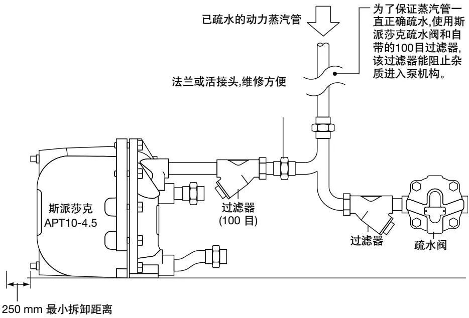 Recommended APT10 motive steam and exhaust pipe connections