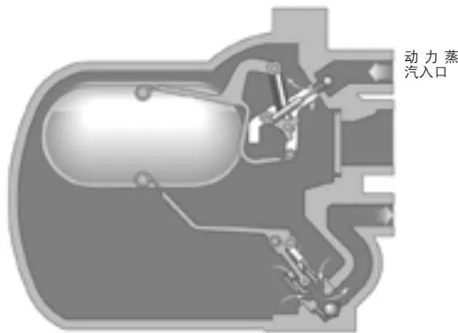 Figure 6 APT14 operation step 3: changeover triggered when the pump body is filled with condensate