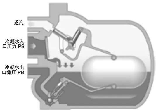 Figure 9 APT14 operation step 6: cycle reset