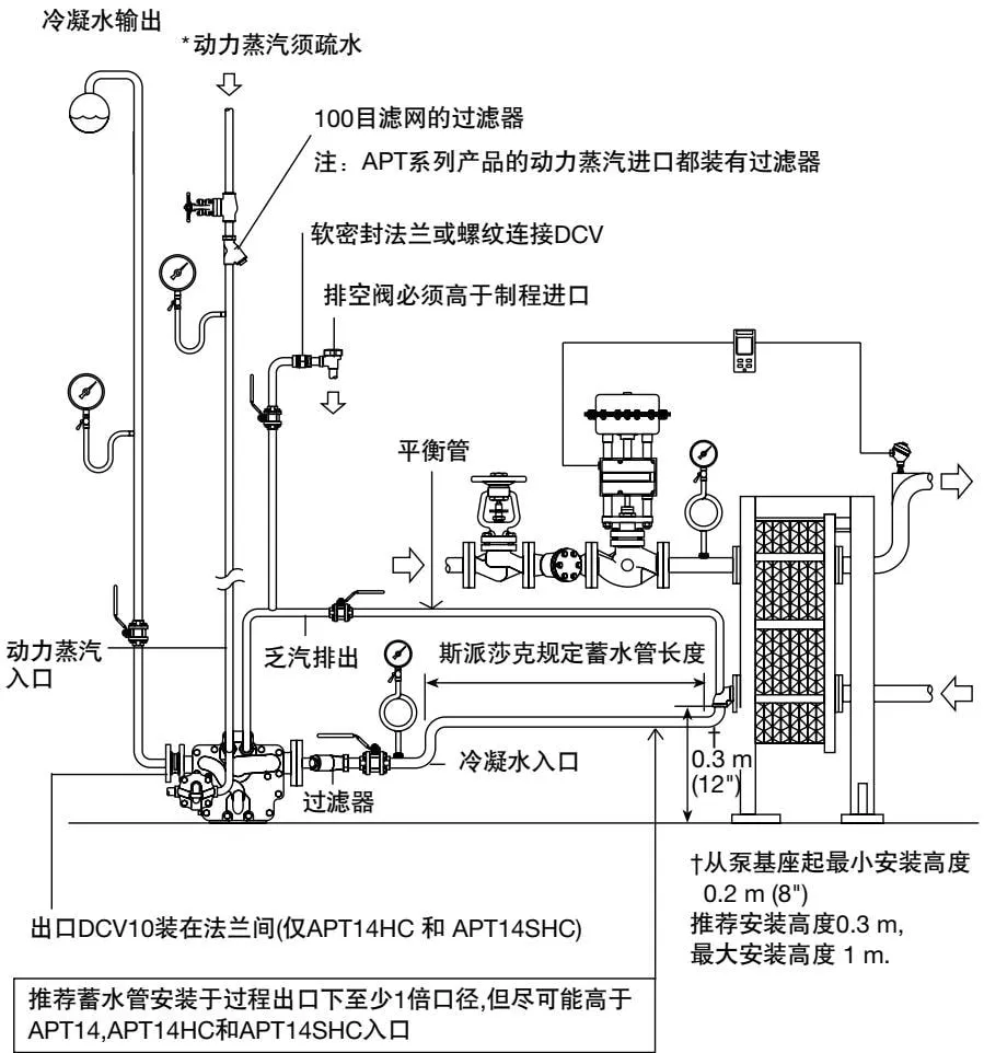 Figure 10 APT14 installation diagram