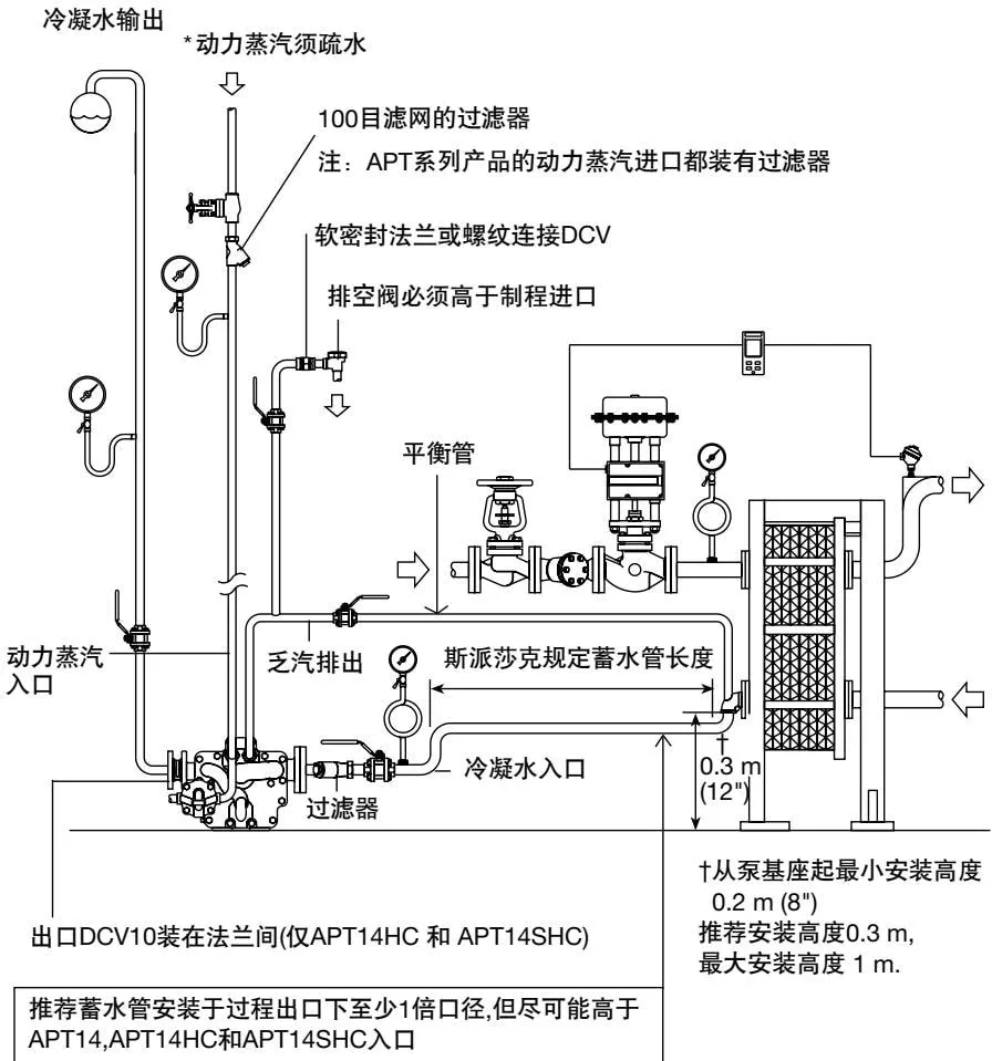 Figure 12 APT14 outlet pipework installation diagram