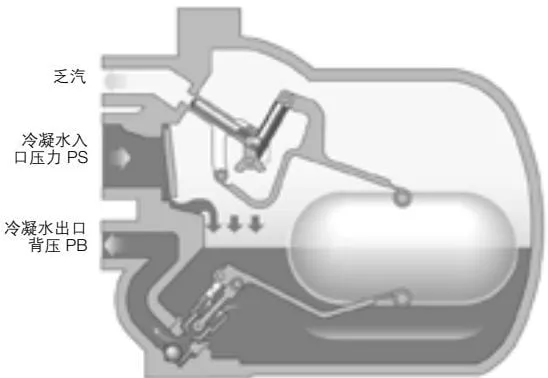 Figure 4 APT14 operation step 1: steam trap mode schematic