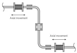 Axial thermal movement diagram Thermal expansion diagram 2