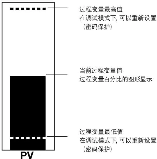 Bar graph mode definitions