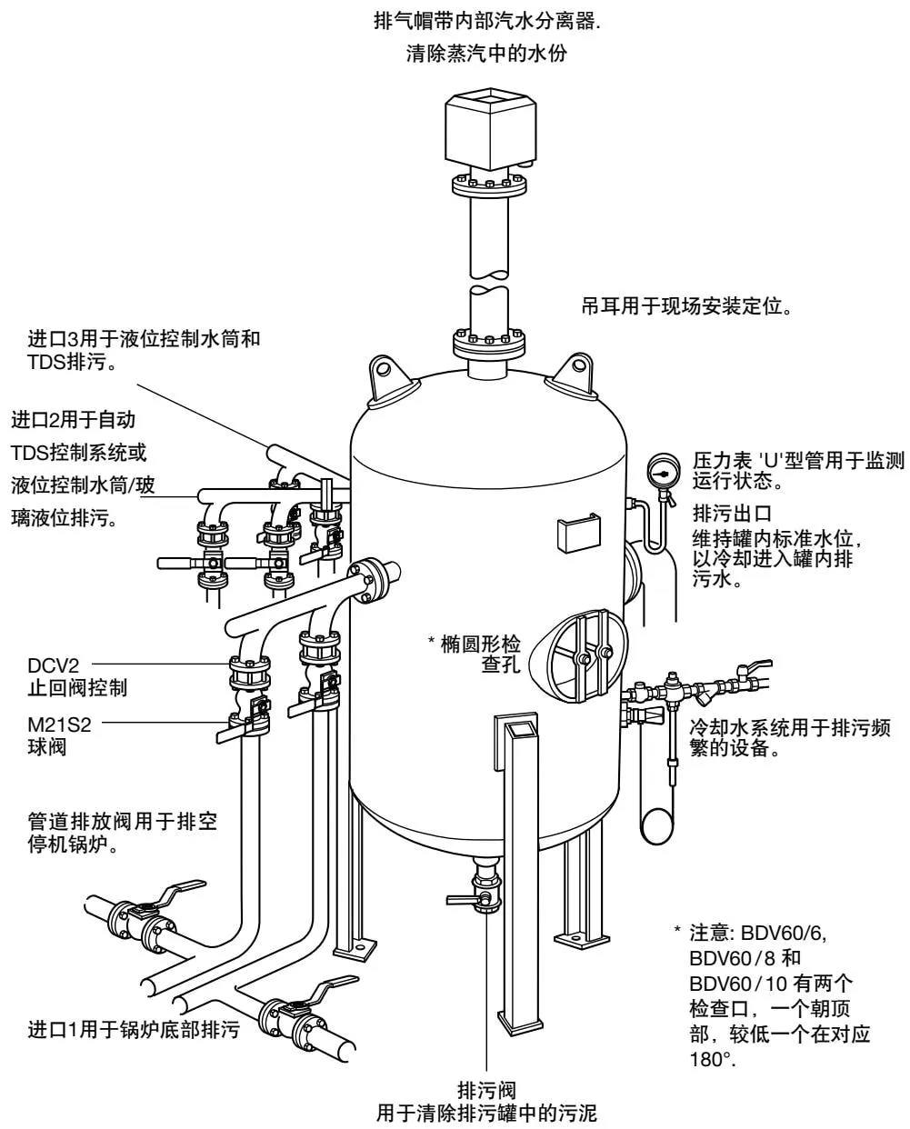 Typical blowdown vessel arrangement schematic