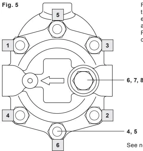 L-R body rotation diagram