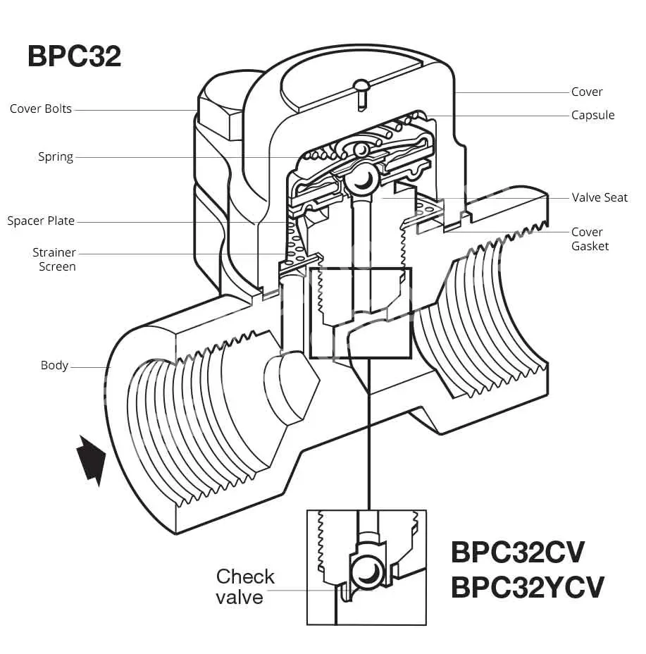 BPC32 construction diagram