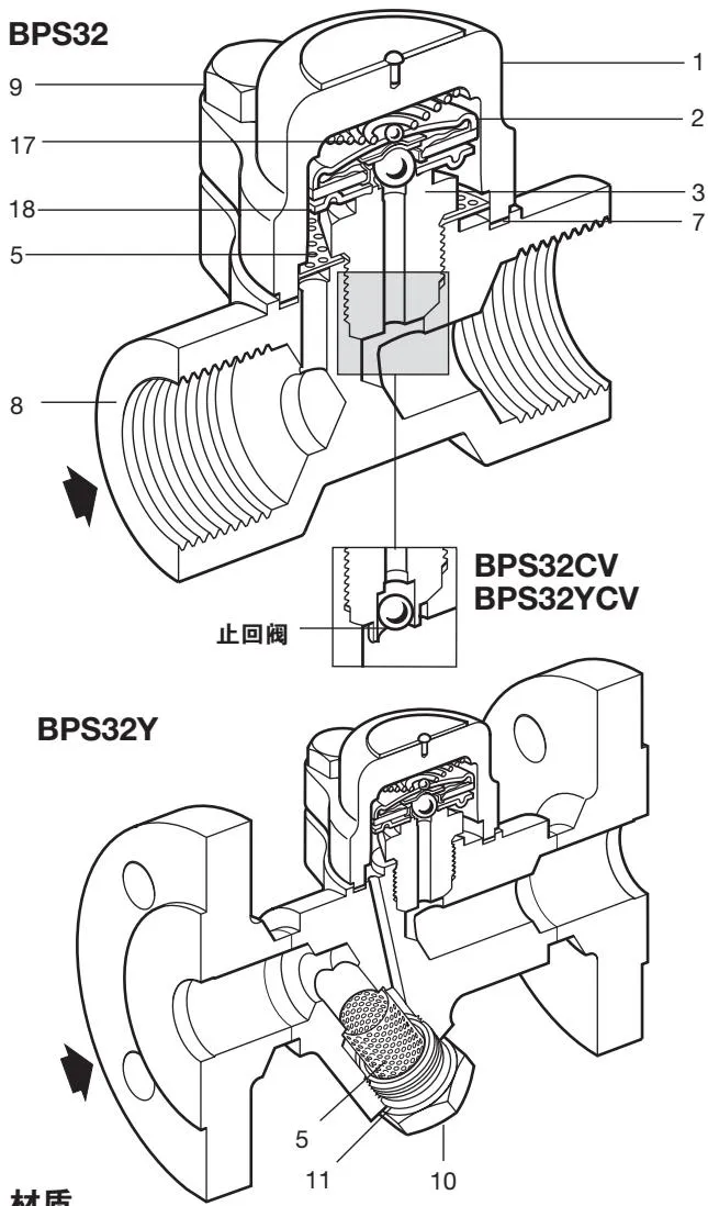 BPS32 and BPS32Y component schematic