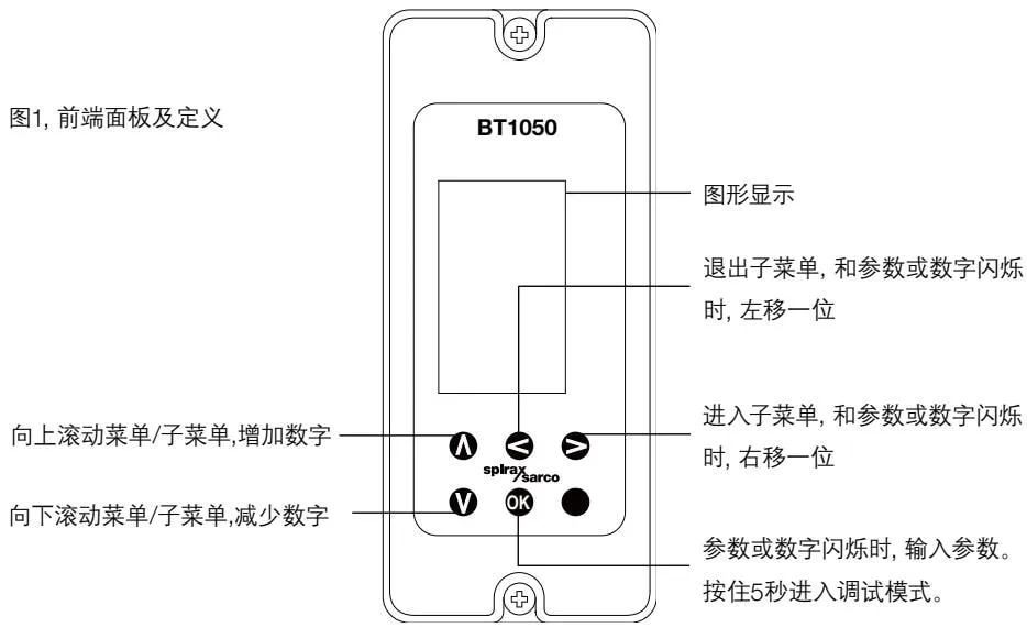 BT1050 controller front panel diagram