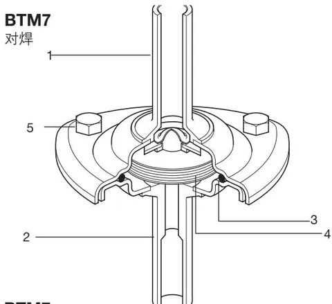 BTM7 Stainless Steel Thermostatic Clean Steam Trap