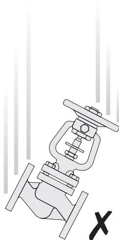 Cast iron safe handling diagram