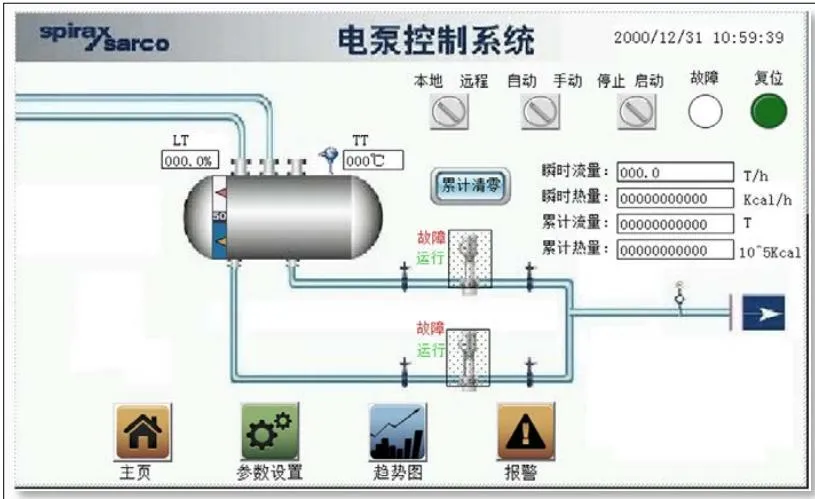 Control Cabinet Display Screen Main Screen Diagram