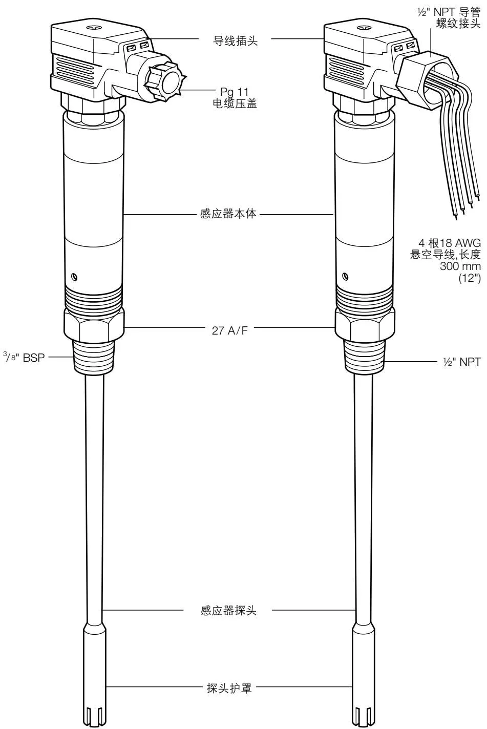 Schematic of standard and UL versions of the CP30 sensor