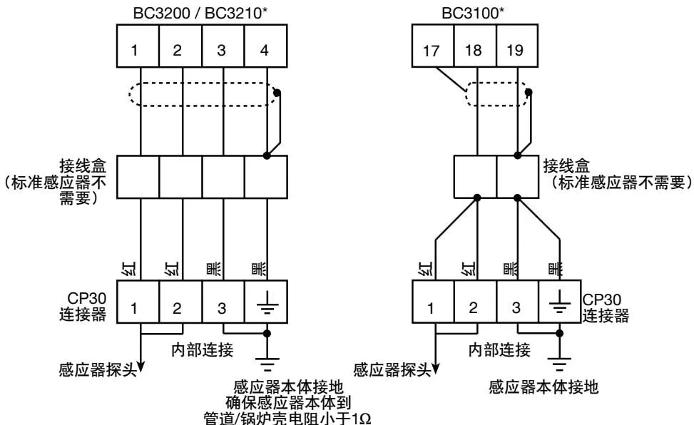 CP30 sensor wiring diagram