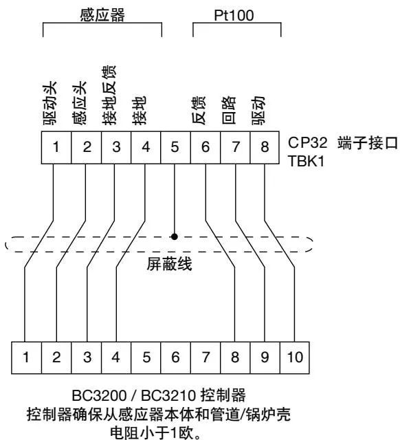 CP32 wiring diagram