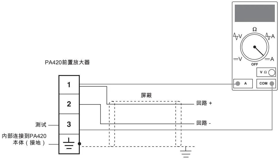 Measuring loop current diagram