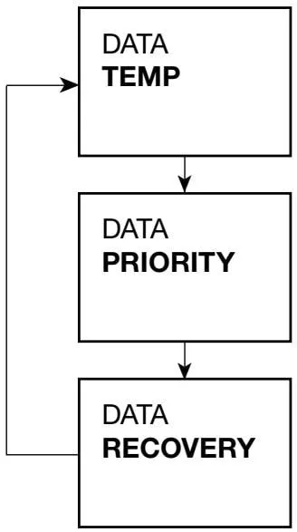 DATA submenu settings diagram