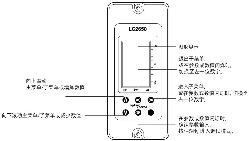 Display panel and buttons diagram