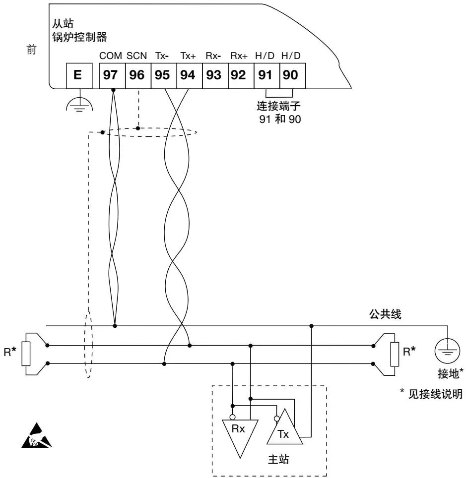 EIA/TIA-485 communications wiring diagram