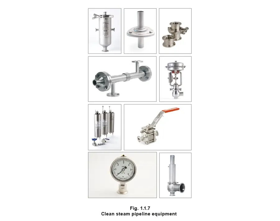 Steam heat transfer in a typical industrial application