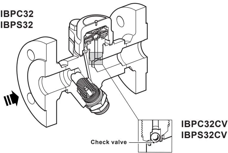 Figure 1 Sizes and pipe connections