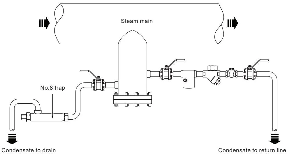 Figure 2 Installation arrangement