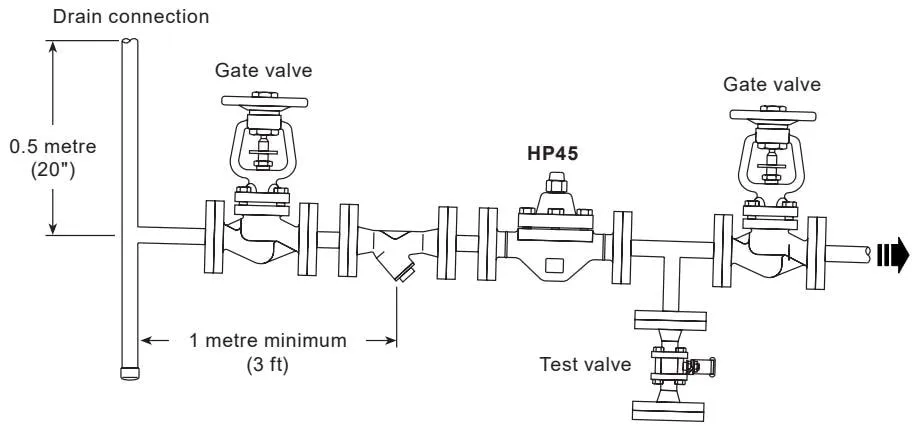 Fig. 2 Recommended installation