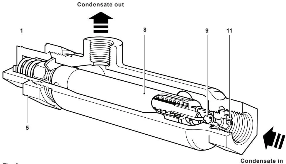 Figure 3 Adjustment diagram