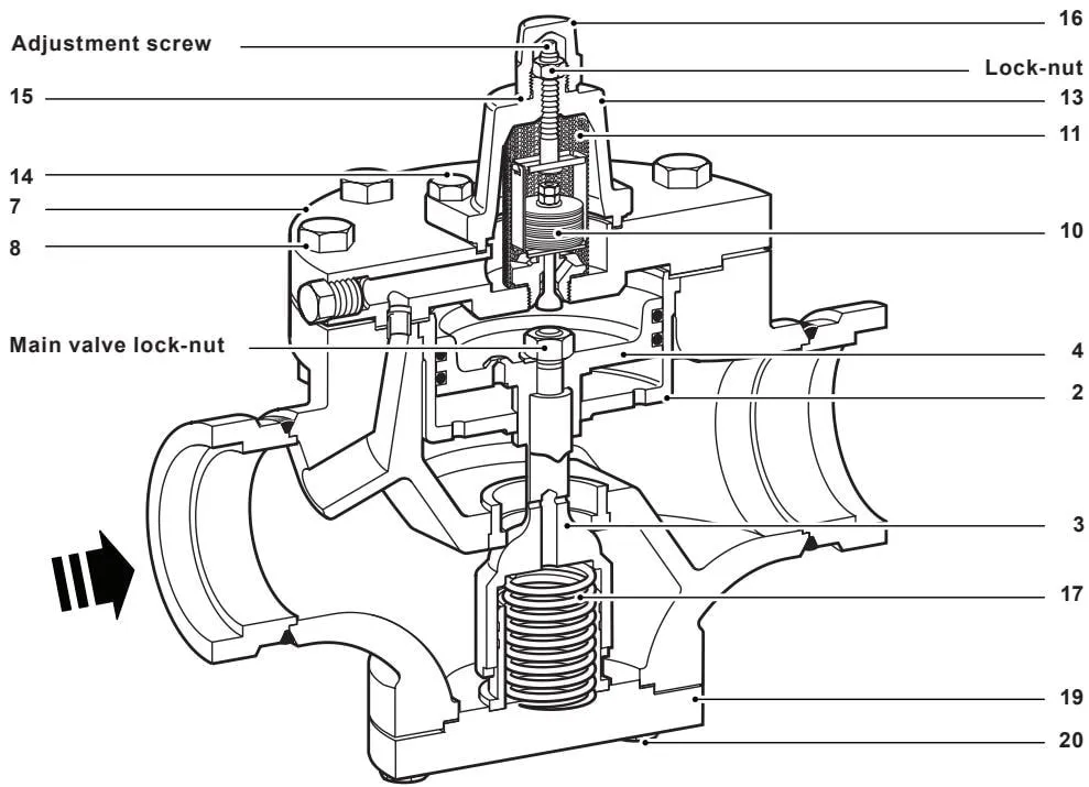 SP80 and SP100 adjustment screw Figure 4a