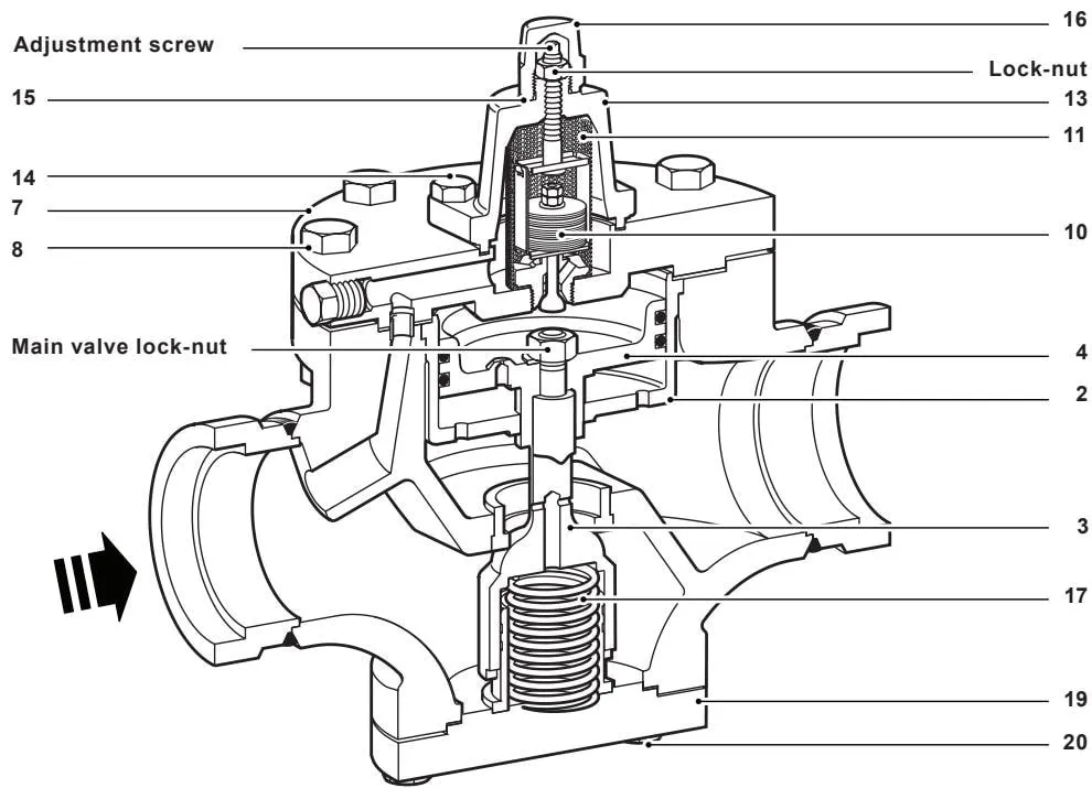 SP80 and SP100 adjustment screw Figure 4b