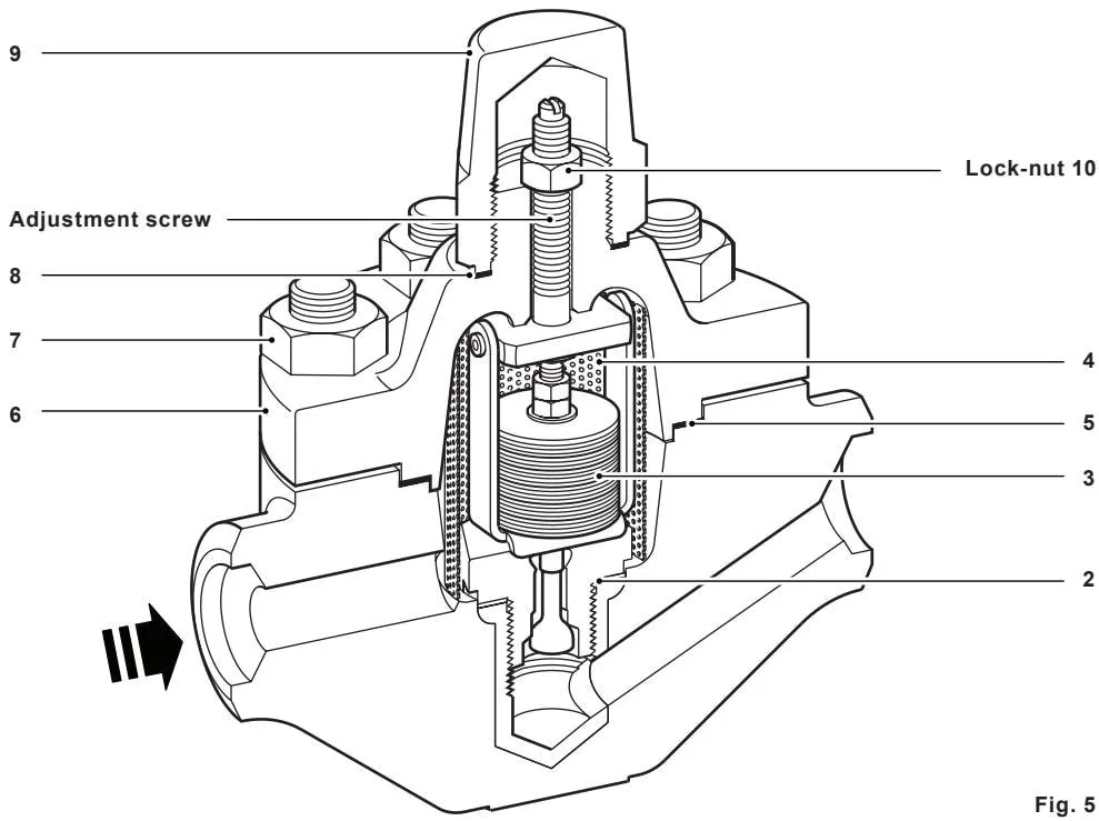 Figure 5 Spare parts diagram