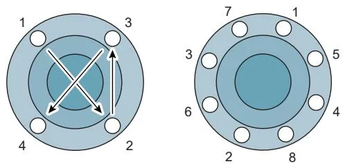 Cross-tightening of flange bolts