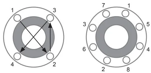 Diagonal flange bolt tightening diagram