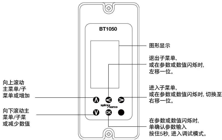 BT1050 front panel diagram