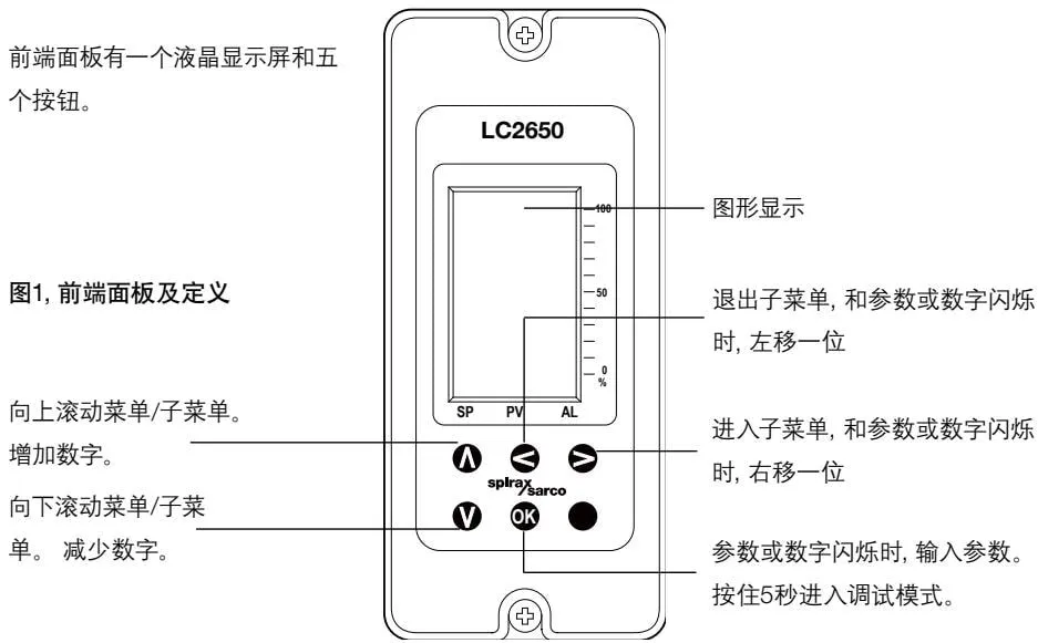 Front panel and definitions diagram