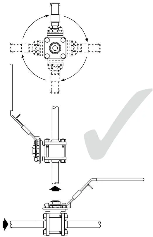 Correct installation orientation for gas systems