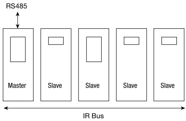 Infrared bus communication diagram