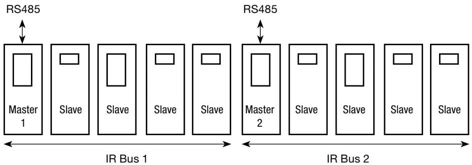 Infrared communication diagram