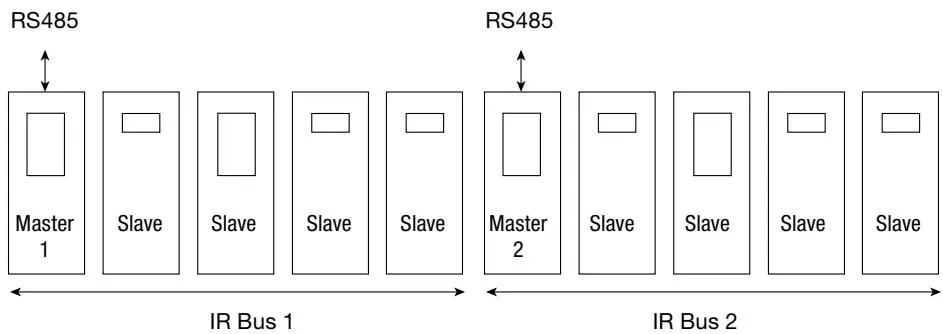 IR bus communications connection diagram