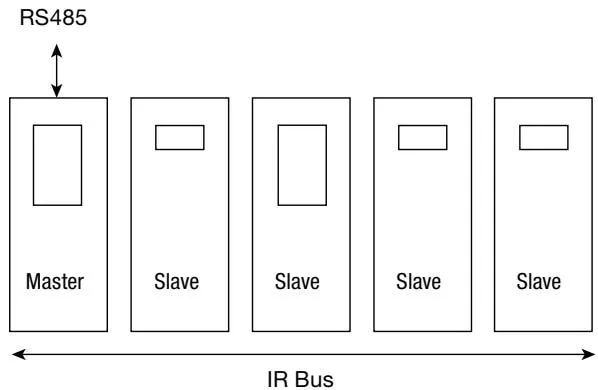 IR bus communications and RS485 connection diagram