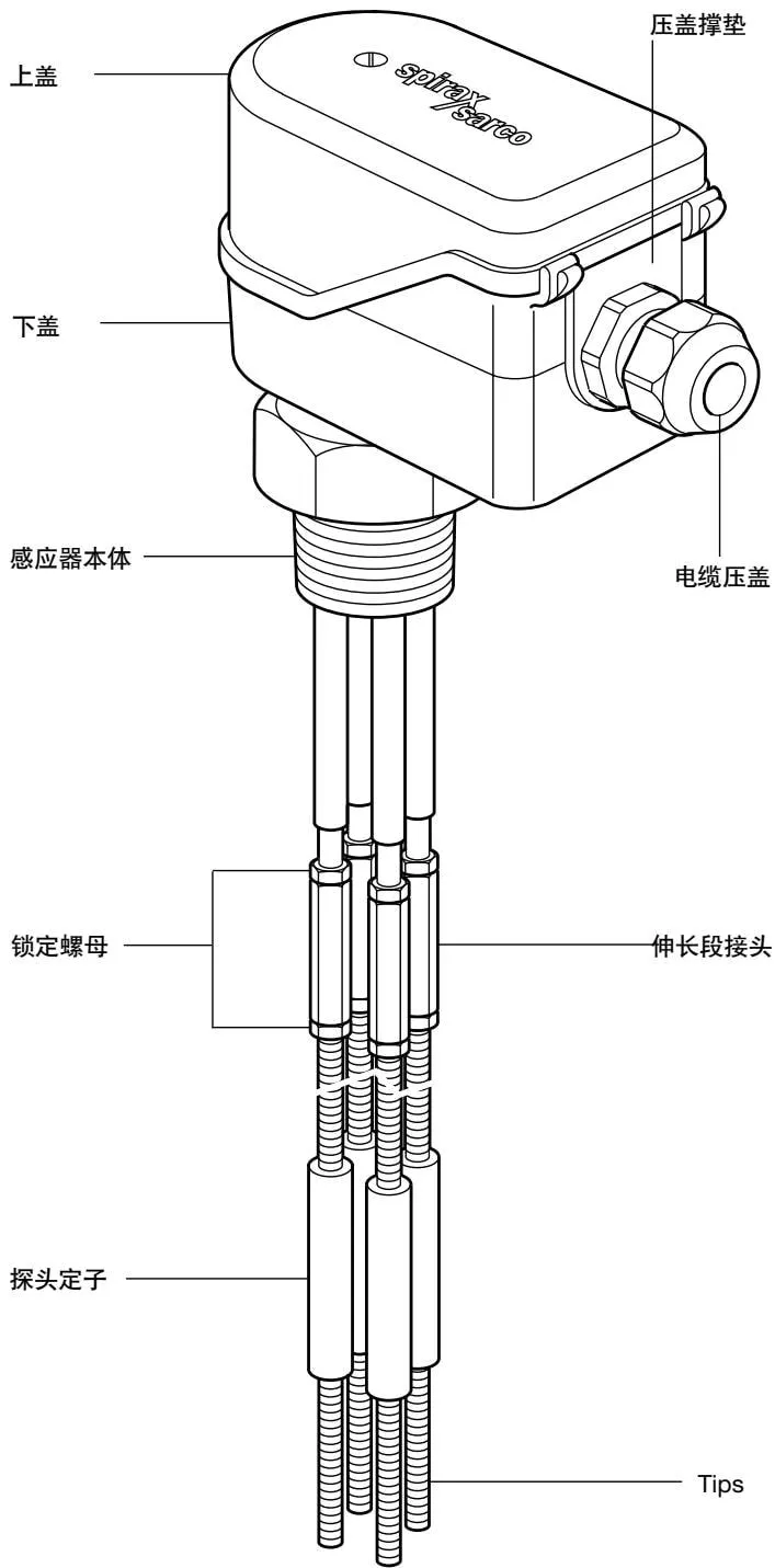 LP10-4 level sensor working principle diagram 2