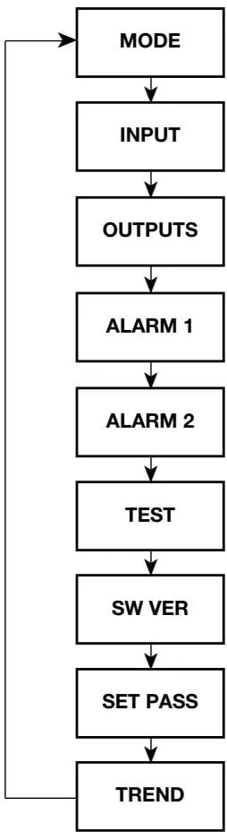 Main menu structure diagram