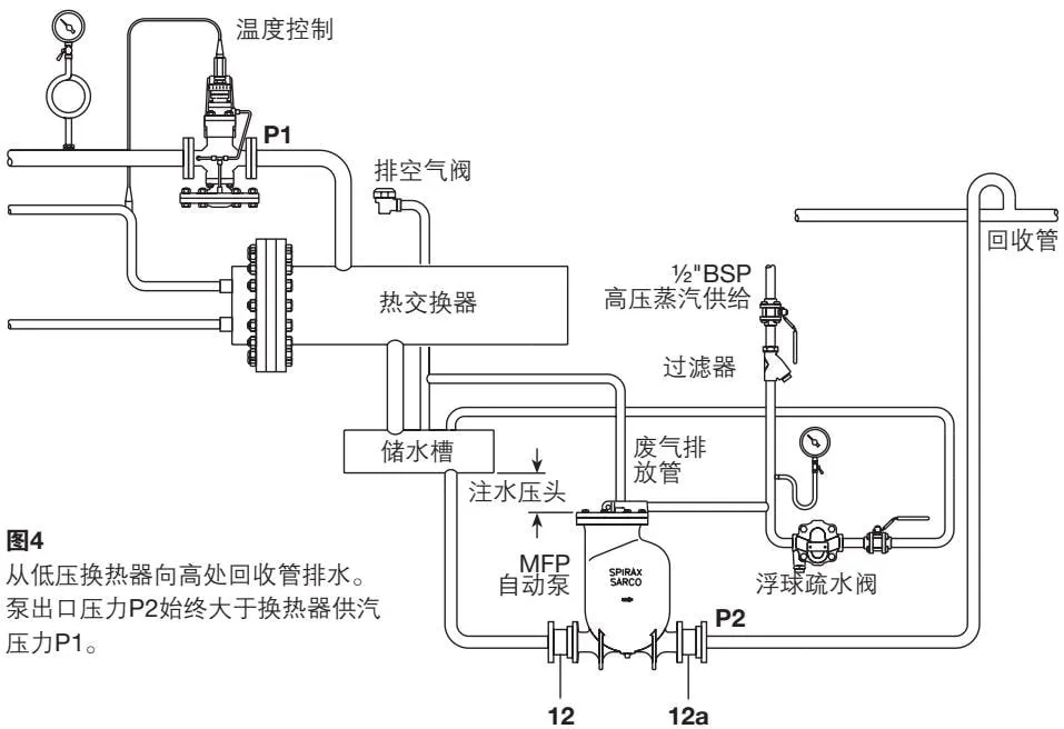 MFP14 automatic pump condensate lift and discharge installation schematic