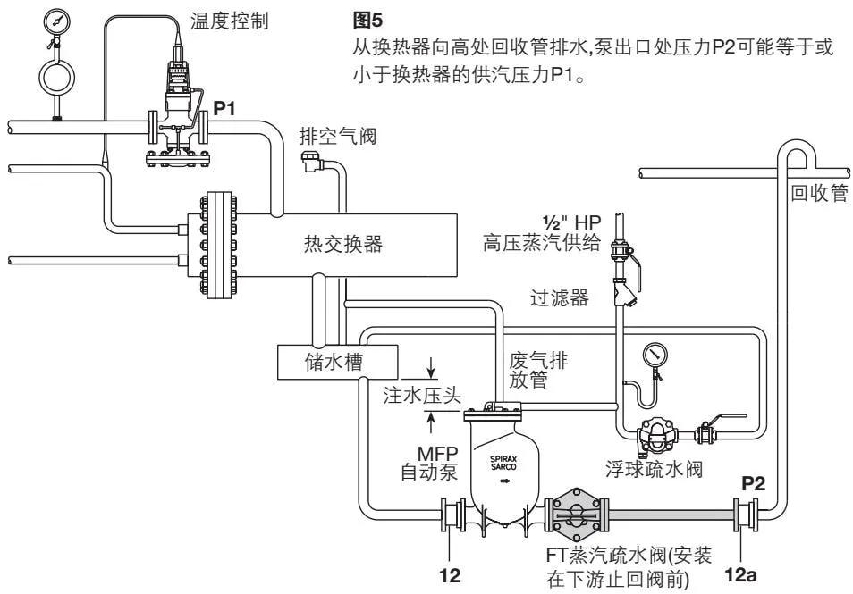 MFP14 automatic pump condensate lift and discharge installation schematic