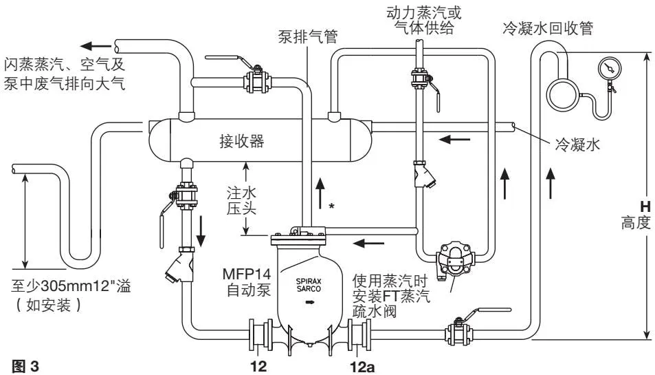 MFP14 automatic pump dimensional drawing